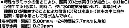 ���f�����ł���d�g��