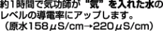 ��P���ԂŋC���t���C����ꂽ���x���̓`�����ɃA�b�v
