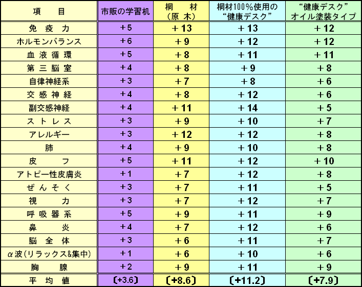 ���茋�ʈꗗ�\