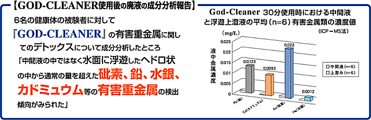 �S�b�h�N���[�i�[�g�p��̔p�t�̐������͕�