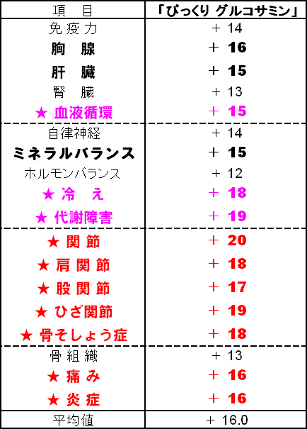 �g������l �\