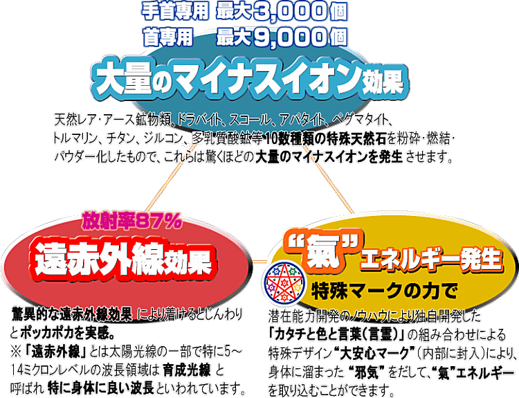 ��ʂ̃}�C�i�X�C�I�����ʁE���ԊO�����ʁE�g���h�G�l���M�[����