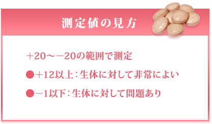 測定値の見方 ※波動理論の観点からみて、今回新たに開発した「びっくりグルコサミンＳｕｐｅｒ」は正にねらい通りの大変高性能の