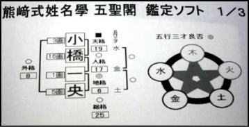 熊ア式姓名学の鑑定結果例